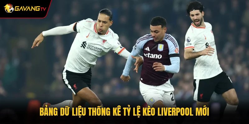 Bảng dữ liệu thống kê tỷ lệ kèo Liverpool mới