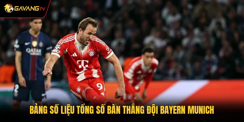 Bảng số liệu tổng số bàn thắng đội Bayern Munich