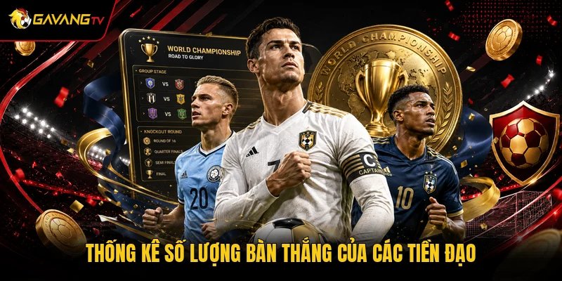 Thống kê số lượng bàn thắng của các tiền đạo